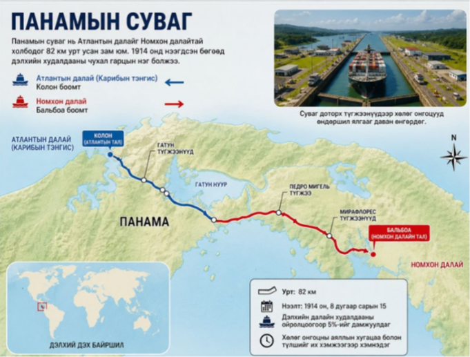 Панамын сувгийн маргаантай холбогдуулан Хятадыг шүүмжиллээ